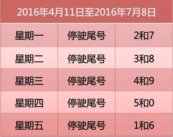邢台市29号限号,邢台限号2020最新限号9月?-第1张图片-巾百福 邢台市29号限号,邢台限号2020最新限号9月?-第1张图片-巾百福