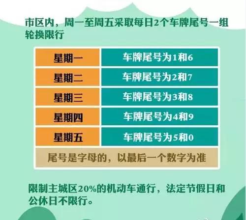邢台市29号限号,邢台限号2020最新限号9月?-第3张图片-巾百福 邢台市29号限号,邢台限号2020最新限号9月?-第3张图片-巾百福
