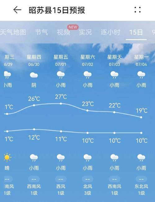 沂水天气预报30天,沂水天气预报30天查询百度百科-第2张图片-巾百福 沂水天气预报30天,沂水天气预报30天查询百度百科-第2张图片-巾百福