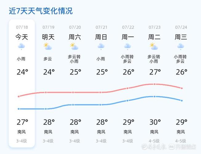 青岛烟台天气预报,青岛烟台天气预报30天?-第1张图片-巾百福 青岛烟台天气预报,青岛烟台天气预报30天?-第1张图片-巾百福