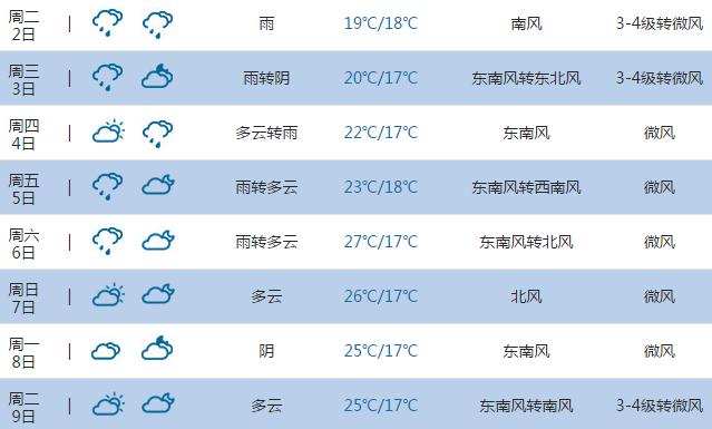 青岛烟台天气预报,青岛烟台天气预报30天?-第2张图片-巾百福 青岛烟台天气预报,青岛烟台天气预报30天?-第2张图片-巾百福