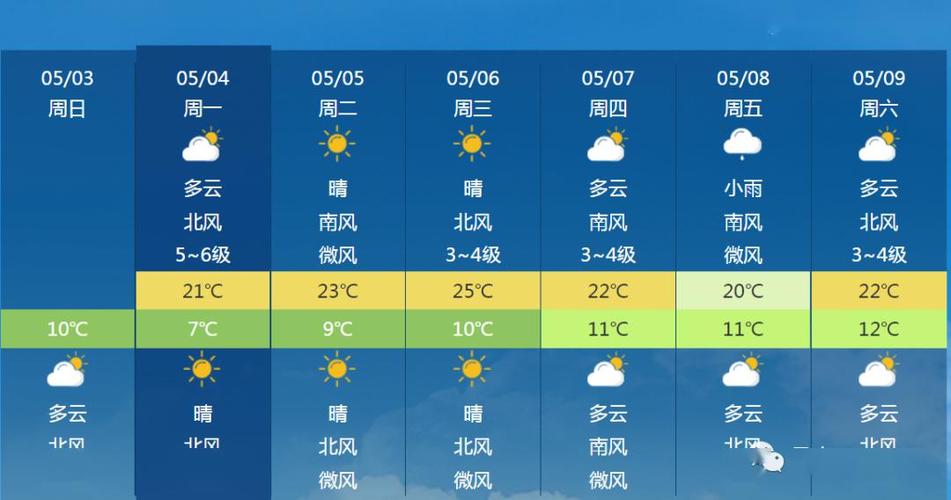 丹东天气预报40天?丹东天气预报40天准确一览表?-第1张图片-巾百福 丹东天气预报40天?丹东天气预报40天准确一览表?-第1张图片-巾百福