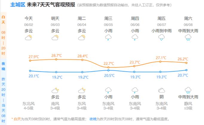 嘉兴南湖天气预报,嘉兴南湖天气预报15天查询?-第3张图片-巾百福 嘉兴南湖天气预报,嘉兴南湖天气预报15天查询?-第3张图片-巾百福