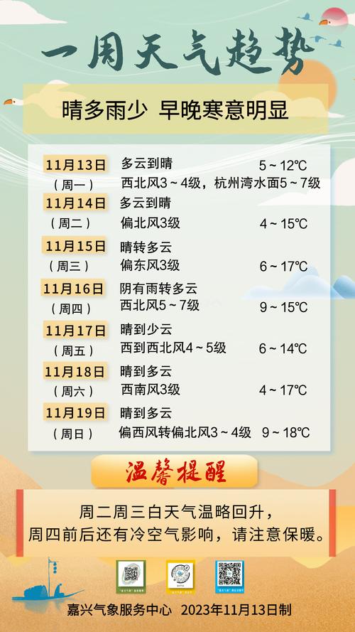 嘉兴南湖天气预报,嘉兴南湖天气预报15天查询?-第4张图片-巾百福 嘉兴南湖天气预报,嘉兴南湖天气预报15天查询?-第4张图片-巾百福