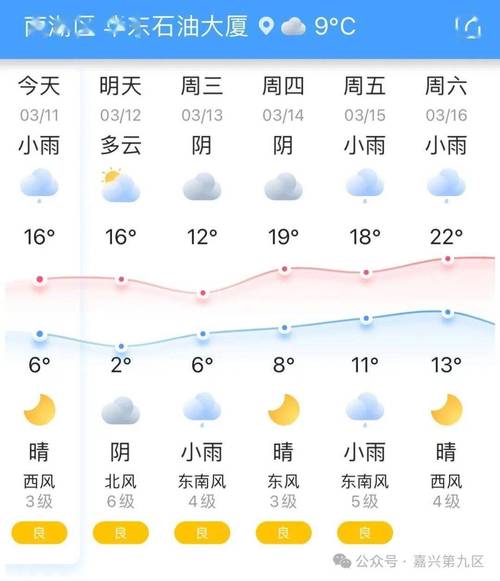 嘉兴南湖天气预报,嘉兴南湖天气预报15天查询?-第5张图片-巾百福 嘉兴南湖天气预报,嘉兴南湖天气预报15天查询?-第5张图片-巾百福