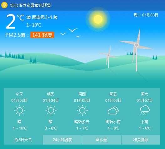 烟台莱阳天气预报?烟台莱阳天气预报最新消息?-第5张图片-巾百福 烟台莱阳天气预报?烟台莱阳天气预报最新消息?-第5张图片-巾百福