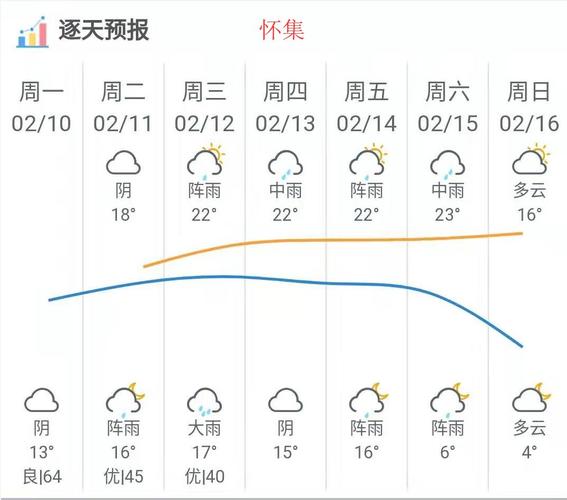 怀仁天气预报七天,怀仁天气预报七天预报?-第6张图片-巾百福 怀仁天气预报七天,怀仁天气预报七天预报?-第6张图片-巾百福