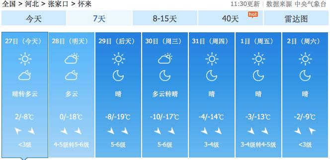 张北草原天气预报,张北草原天气预报30天-第4张图片-巾百福 张北草原天气预报,张北草原天气预报30天-第4张图片-巾百福