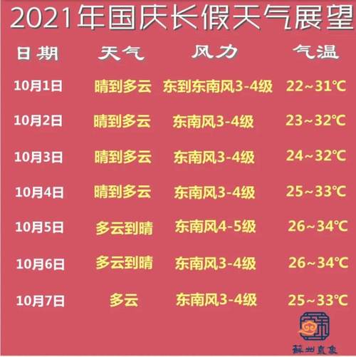张北草原天气预报,张北草原天气预报30天-第5张图片-巾百福 张北草原天气预报,张北草原天气预报30天-第5张图片-巾百福