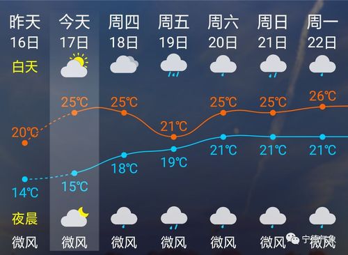 宁德未来十五天气?宁德未来十五天气怎么样?-第2张图片-巾百福 宁德未来十五天气?宁德未来十五天气怎么样?-第2张图片-巾百福