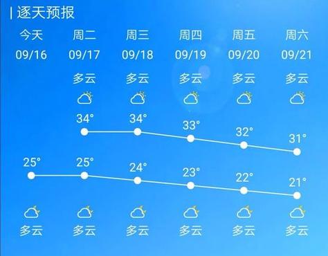 宁德未来十五天气?宁德未来十五天气怎么样?-第3张图片-巾百福 宁德未来十五天气?宁德未来十五天气怎么样?-第3张图片-巾百福