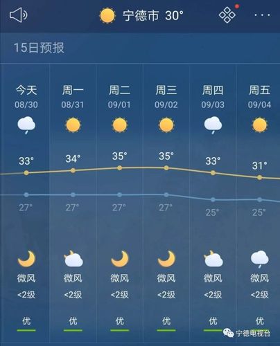 宁德未来十五天气?宁德未来十五天气怎么样?-第5张图片-巾百福 宁德未来十五天气?宁德未来十五天气怎么样?-第5张图片-巾百福