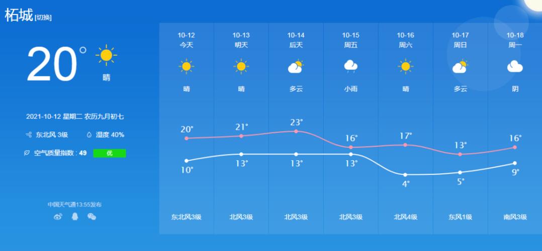 宁德未来十五天气?宁德未来十五天气怎么样?-第6张图片-巾百福 宁德未来十五天气?宁德未来十五天气怎么样?-第6张图片-巾百福
