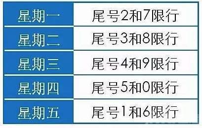 2021沧州限号表,沧州限号查询范围-第4张图片-巾百福 2021沧州限号表,沧州限号查询范围-第4张图片-巾百福