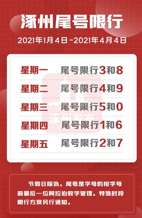 2021沧州限号表,沧州限号查询范围-第5张图片-巾百福 2021沧州限号表,沧州限号查询范围-第5张图片-巾百福
