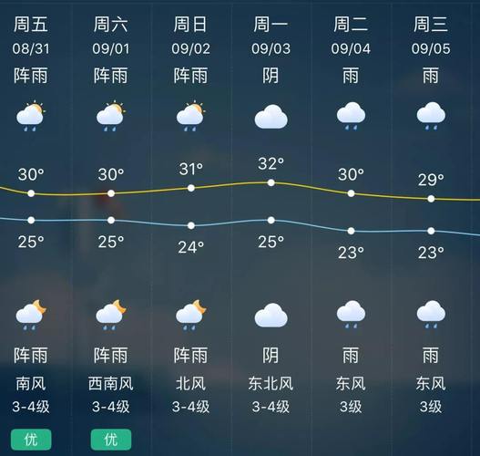 黑河天气预报10天?黑河天气预报10天准确?-第2张图片-巾百福 黑河天气预报10天?黑河天气预报10天准确?-第2张图片-巾百福
