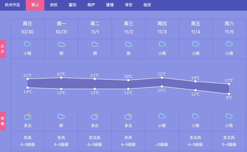 图们天气预报15天?图们天气预报15天30天?-第5张图片-巾百福 图们天气预报15天?图们天气预报15天30天?-第5张图片-巾百福