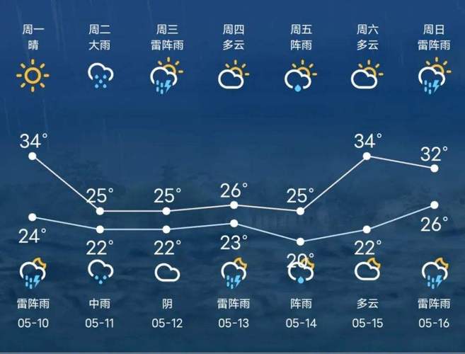 图们天气预报15天?图们天气预报15天30天?-第6张图片-巾百福 图们天气预报15天?图们天气预报15天30天?-第6张图片-巾百福