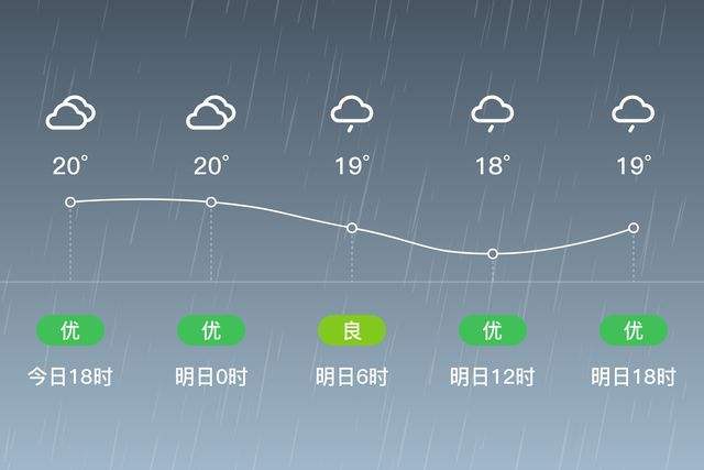 重庆市北碚天气预报?重庆市北碚天气预报30天?-第2张图片-巾百福 重庆市北碚天气预报?重庆市北碚天气预报30天?-第2张图片-巾百福