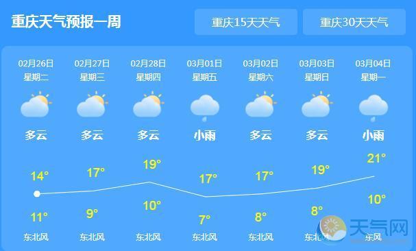 重庆市北碚天气预报?重庆市北碚天气预报30天?-第3张图片-巾百福 重庆市北碚天气预报?重庆市北碚天气预报30天?-第3张图片-巾百福