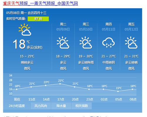 重庆市北碚天气预报?重庆市北碚天气预报30天?-第5张图片-巾百福 重庆市北碚天气预报?重庆市北碚天气预报30天?-第5张图片-巾百福