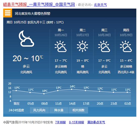 汶上天气预报30天,汶上天气预报30天查询百度-第6张图片-巾百福 汶上天气预报30天,汶上天气预报30天查询百度-第6张图片-巾百福