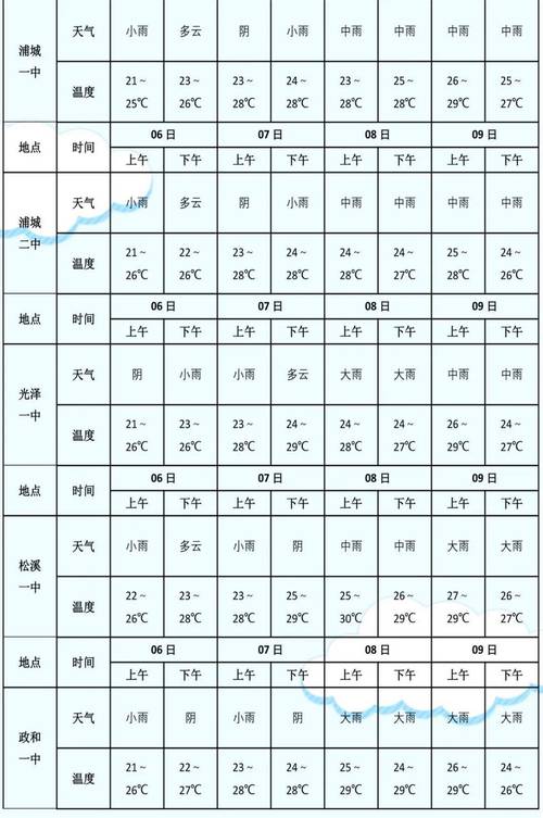 武夷山天气预报一周,武夷山天气预报一周 7天查询?-第2张图片-巾百福 武夷山天气预报一周,武夷山天气预报一周 7天查询?-第2张图片-巾百福