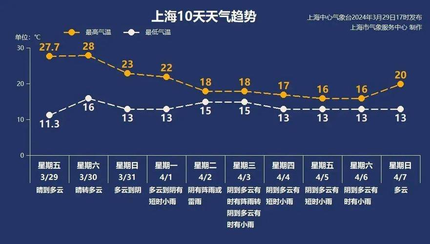武夷山天气预报一周,武夷山天气预报一周 7天查询?-第3张图片-巾百福 武夷山天气预报一周,武夷山天气预报一周 7天查询?-第3张图片-巾百福