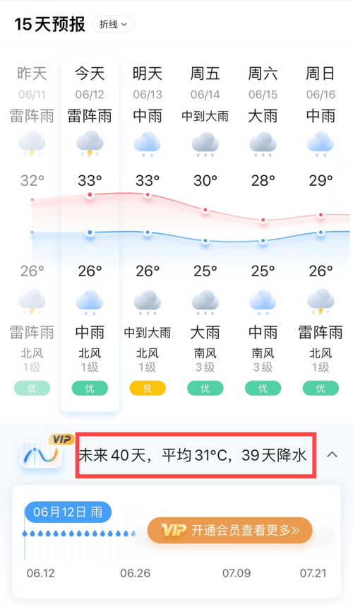 武夷山天气预报一周,武夷山天气预报一周 7天查询?-第6张图片-巾百福 武夷山天气预报一周,武夷山天气预报一周 7天查询?-第6张图片-巾百福