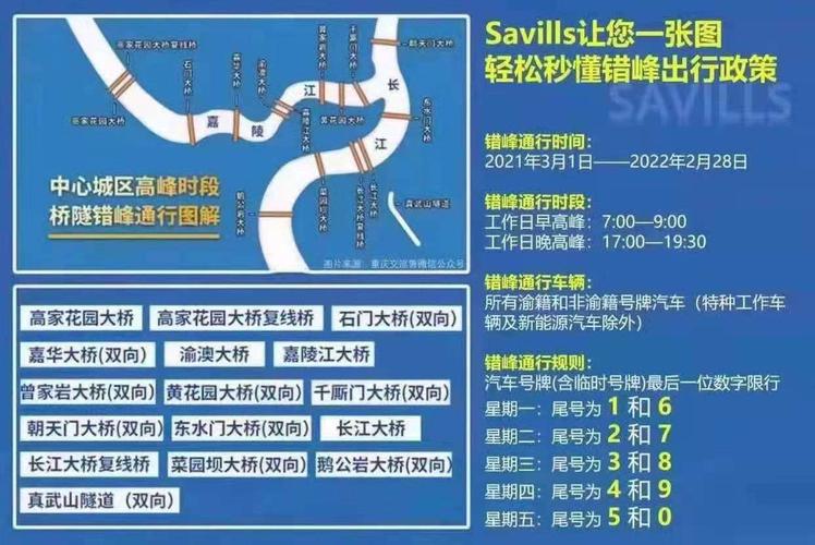 曾家岩大桥最新限号?曾家岩大桥限行不?-第5张图片-巾百福 曾家岩大桥最新限号?曾家岩大桥限行不?-第5张图片-巾百福