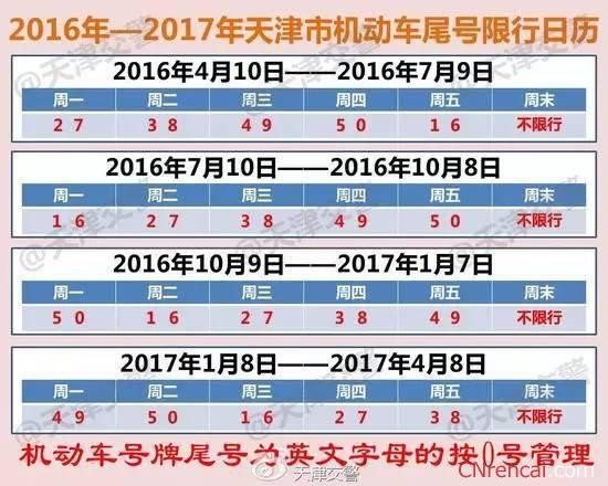 唐山市限号限到几号,唐山限号通知2020最新?-第6张图片-巾百福 唐山市限号限到几号,唐山限号通知2020最新?-第6张图片-巾百福