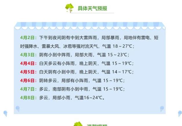 高安未来一周天气,高安市未来一周天气?-第4张图片-巾百福 高安未来一周天气,高安市未来一周天气?-第4张图片-巾百福
