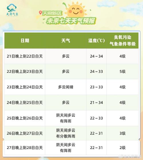 石景山天气预报实时,北京石景山天气实时查询-第5张图片-巾百福 石景山天气预报实时,北京石景山天气实时查询-第5张图片-巾百福