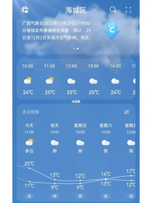 北海近期天气预报,北海近期天气预报十五天气预报15天?-第1张图片-巾百福 北海近期天气预报,北海近期天气预报十五天气预报15天?-第1张图片-巾百福