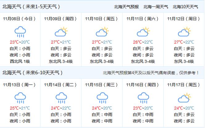 北海近期天气预报,北海近期天气预报十五天气预报15天?-第2张图片-巾百福 北海近期天气预报,北海近期天气预报十五天气预报15天?-第2张图片-巾百福