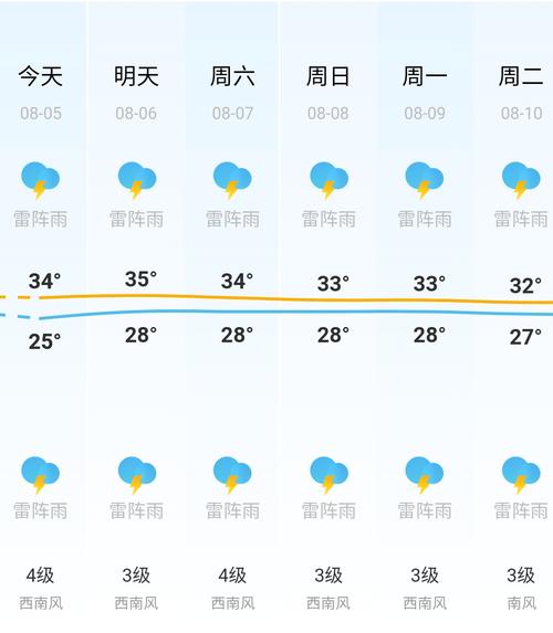 北海近期天气预报,北海近期天气预报十五天气预报15天?-第4张图片-巾百福 北海近期天气预报,北海近期天气预报十五天气预报15天?-第4张图片-巾百福