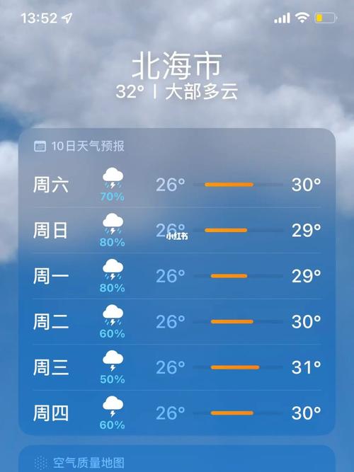 北海近期天气预报,北海近期天气预报十五天气预报15天?-第5张图片-巾百福 北海近期天气预报,北海近期天气预报十五天气预报15天?-第5张图片-巾百福