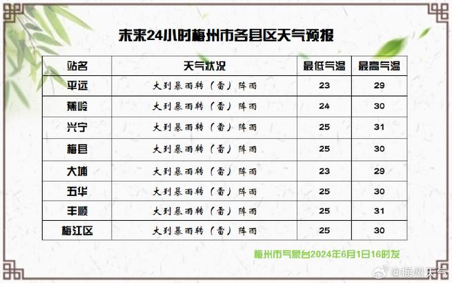 银川天气预报查询,银川天气预报查询最新?-第2张图片-巾百福 银川天气预报查询,银川天气预报查询最新?-第2张图片-巾百福