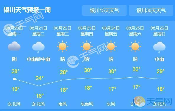 银川天气预报查询,银川天气预报查询最新?-第3张图片-巾百福 银川天气预报查询,银川天气预报查询最新?-第3张图片-巾百福