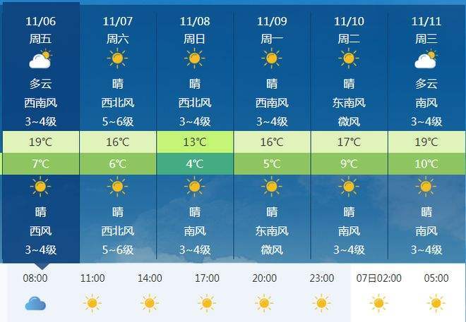 银川天气预报查询,银川天气预报查询最新?-第6张图片-巾百福 银川天气预报查询,银川天气预报查询最新?-第6张图片-巾百福