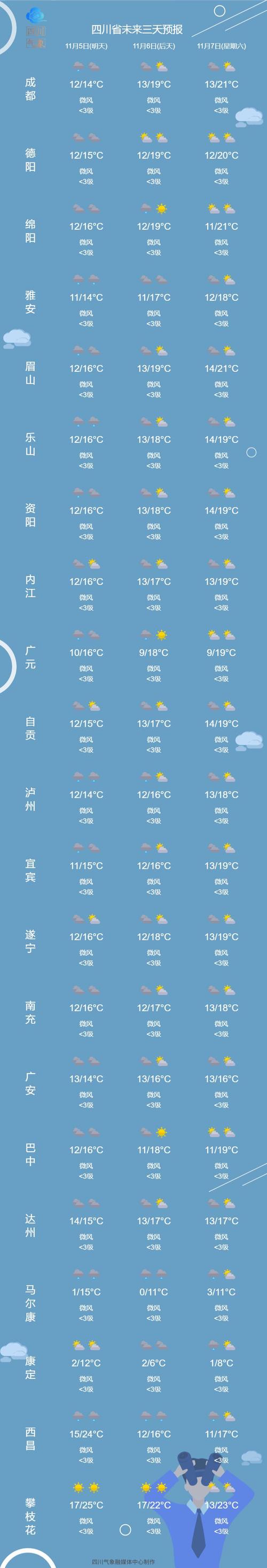 仪陇天气预报30天?仪陇天气预报一周七天?-第2张图片-巾百福 仪陇天气预报30天?仪陇天气预报一周七天?-第2张图片-巾百福