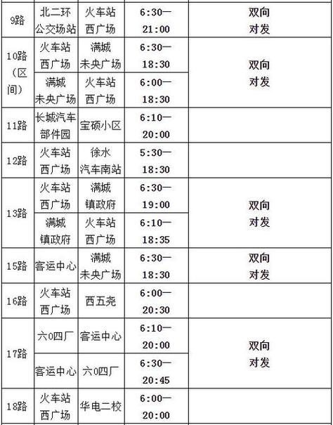 保定31号限行尾号?保定31号限行尾号是什么?-第4张图片-巾百福 保定31号限行尾号?保定31号限行尾号是什么?-第4张图片-巾百福