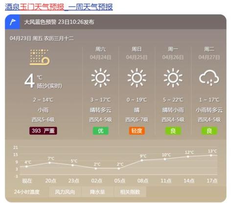 平凉天气预报15天,平凉天气预报15天气l-第5张图片-巾百福 平凉天气预报15天,平凉天气预报15天气l-第5张图片-巾百福