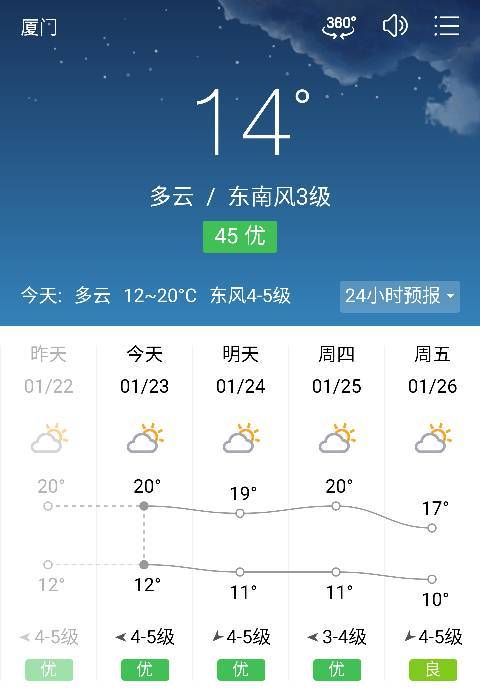 鄢陵天气预报15天,鄢陵天气预报15天查?-第1张图片-巾百福 鄢陵天气预报15天,鄢陵天气预报15天查?-第1张图片-巾百福