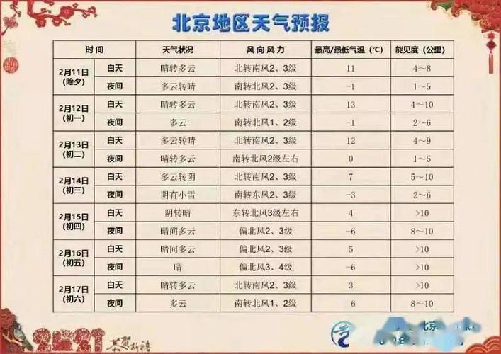 北京昌平天气预报丨,北京昌平最新天气预报-第2张图片-巾百福 北京昌平天气预报丨,北京昌平最新天气预报-第2张图片-巾百福