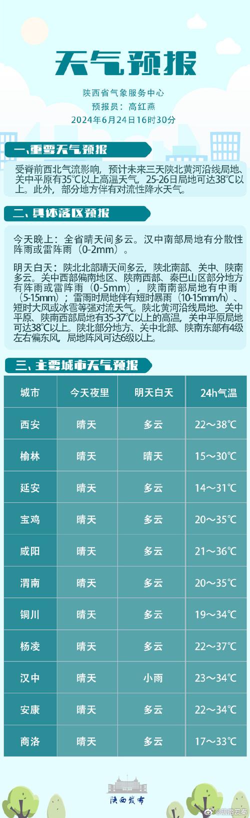 北京昌平天气预报丨,北京昌平最新天气预报-第4张图片-巾百福 北京昌平天气预报丨,北京昌平最新天气预报-第4张图片-巾百福