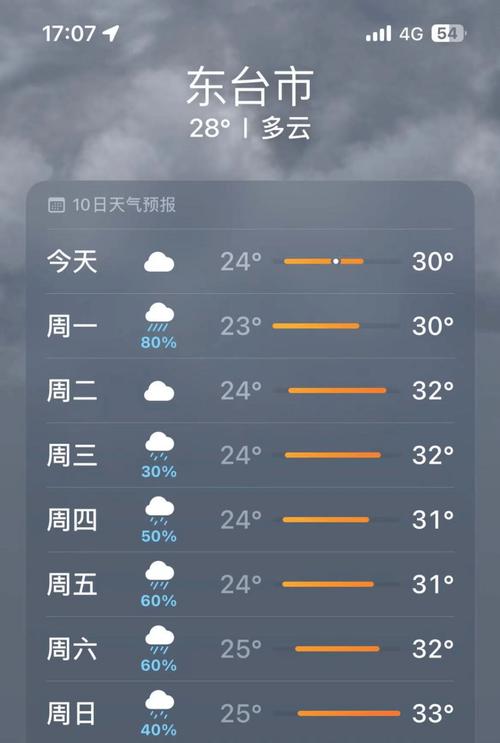 北京昌平天气预报丨,北京昌平最新天气预报-第6张图片-巾百福 北京昌平天气预报丨,北京昌平最新天气预报-第6张图片-巾百福