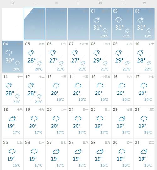 扶余天气预报30天,扶余天气预报30天查询百度地图?-第5张图片-巾百福 扶余天气预报30天,扶余天气预报30天查询百度地图?-第5张图片-巾百福