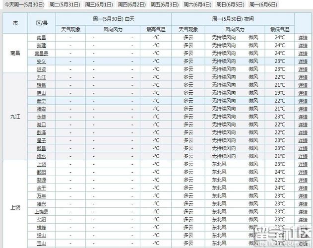 扶余天气预报30天,扶余天气预报30天查询百度地图?-第7张图片-巾百福 扶余天气预报30天,扶余天气预报30天查询百度地图?-第7张图片-巾百福