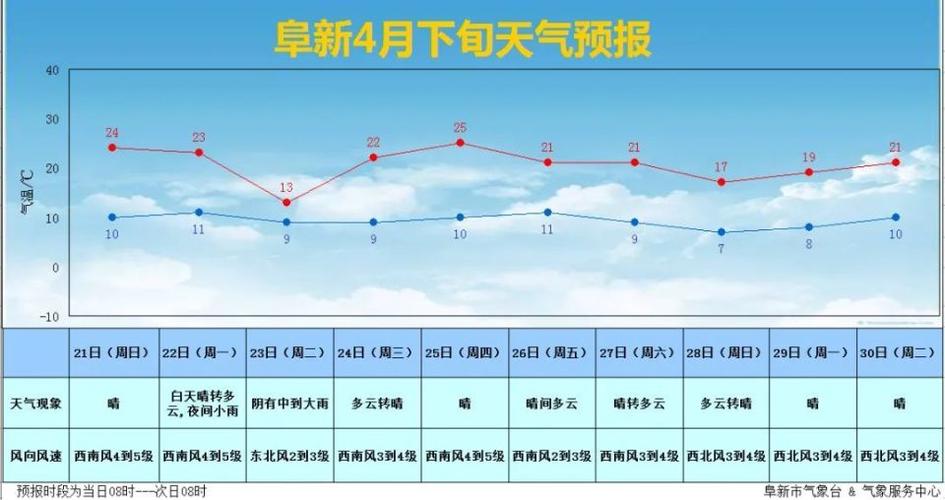 太和天气预报一周?太和天气预报今天?-第1张图片-巾百福 太和天气预报一周?太和天气预报今天?-第1张图片-巾百福